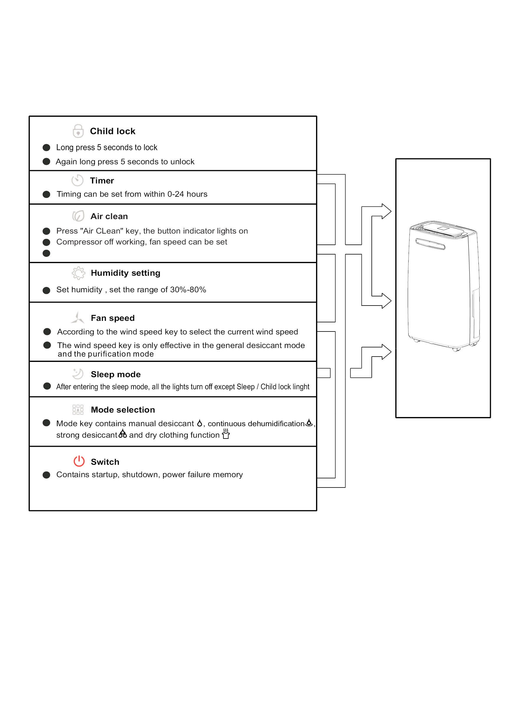 totoyomy dehumidifier td z25n w user guide 09
